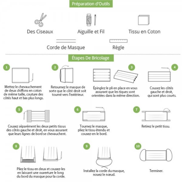 1 metro x 17,5 cm Tela filtrante no tejida desechable N&deg;03