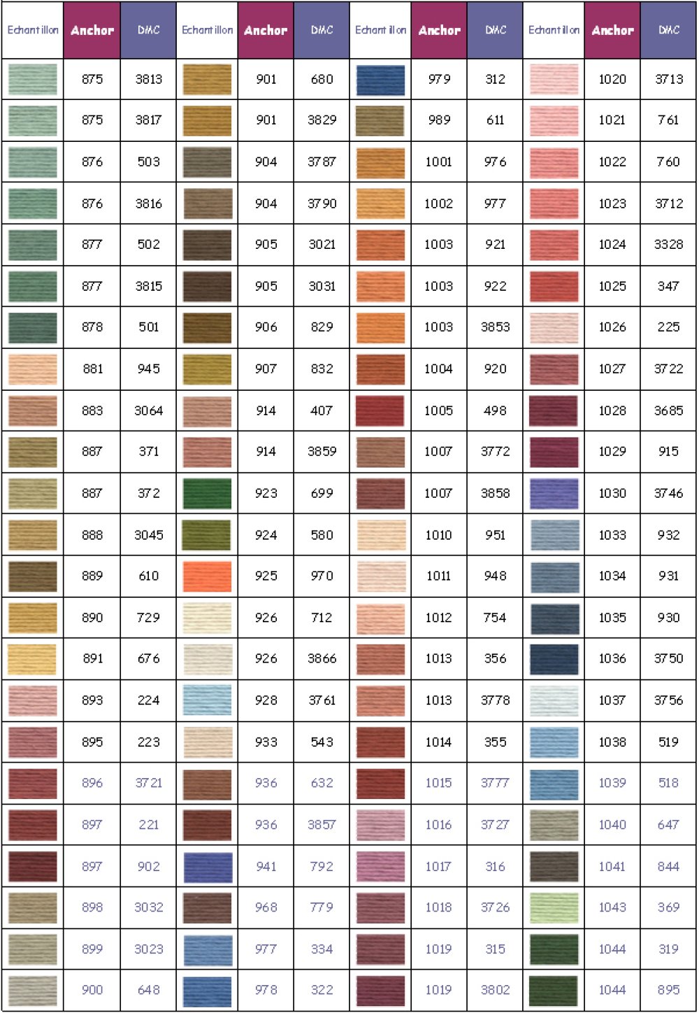 Hilo de bordar Anchor color 0936