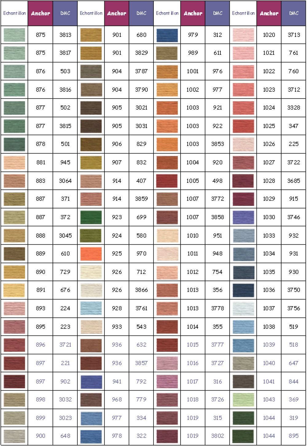 Hilo de bordar Anchor color 0936