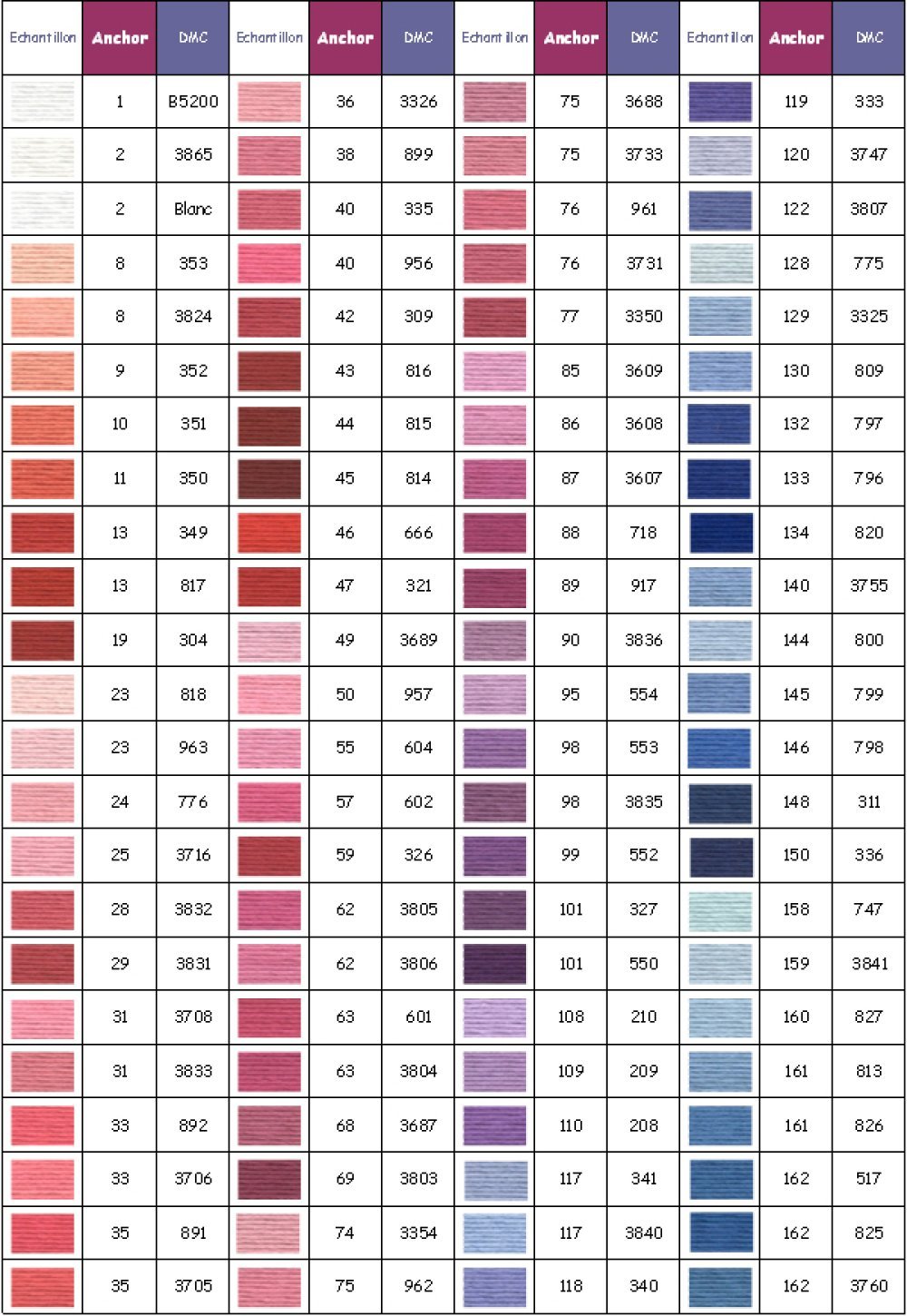 Hilo de bordar Anchor color 0074