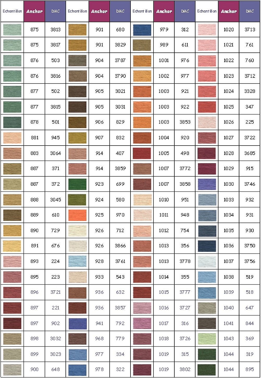 Hilo de bordar Anchor color 0893