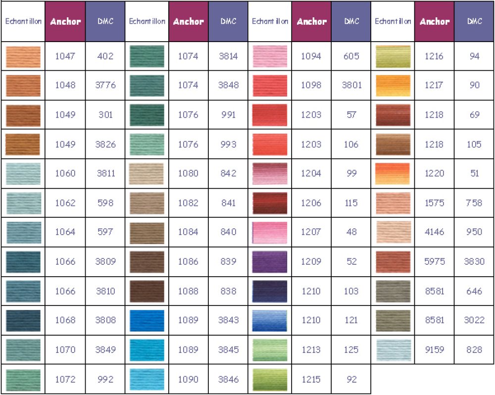 Hilo de bordar Anchor color 1088