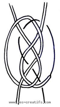 diagrama del nudo plano de 2 cabos