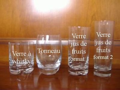 Verre jus de fruits format 2 Signe du zodiaque